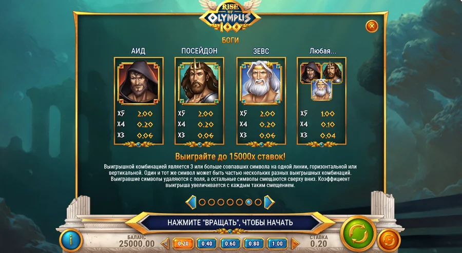 Таблица выплат Rise of Olympus 100