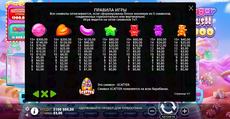 Таблица выплат Sugar Rush 1000