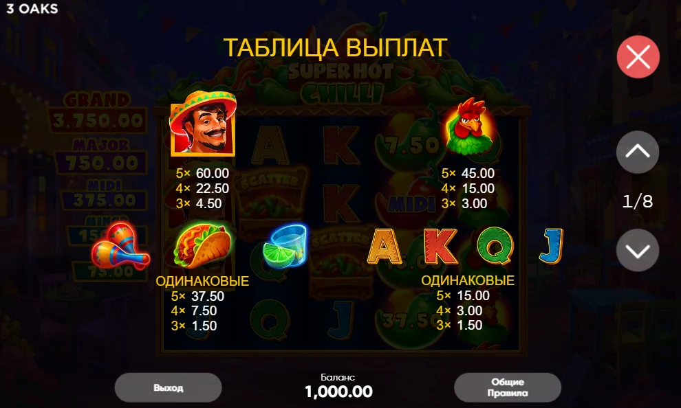 Таблица выплат Super Hot Chilli